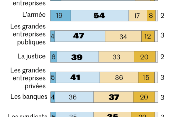 La France en proie à la déliquescence politique et économique